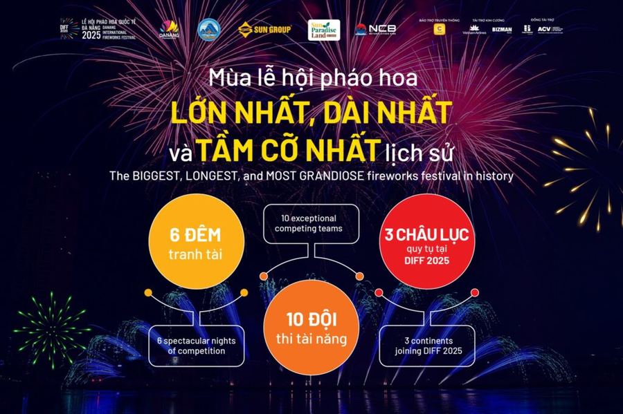 lễ hội pháo hoa Đà Nẵng